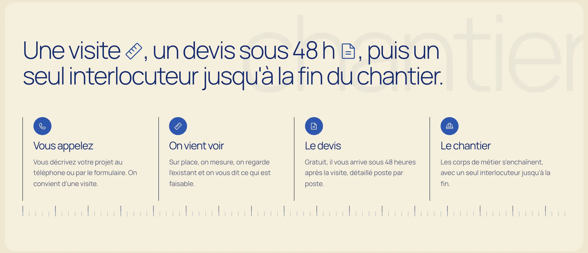 Le déroulé d'un chantier, de l'appel à la fin des travaux