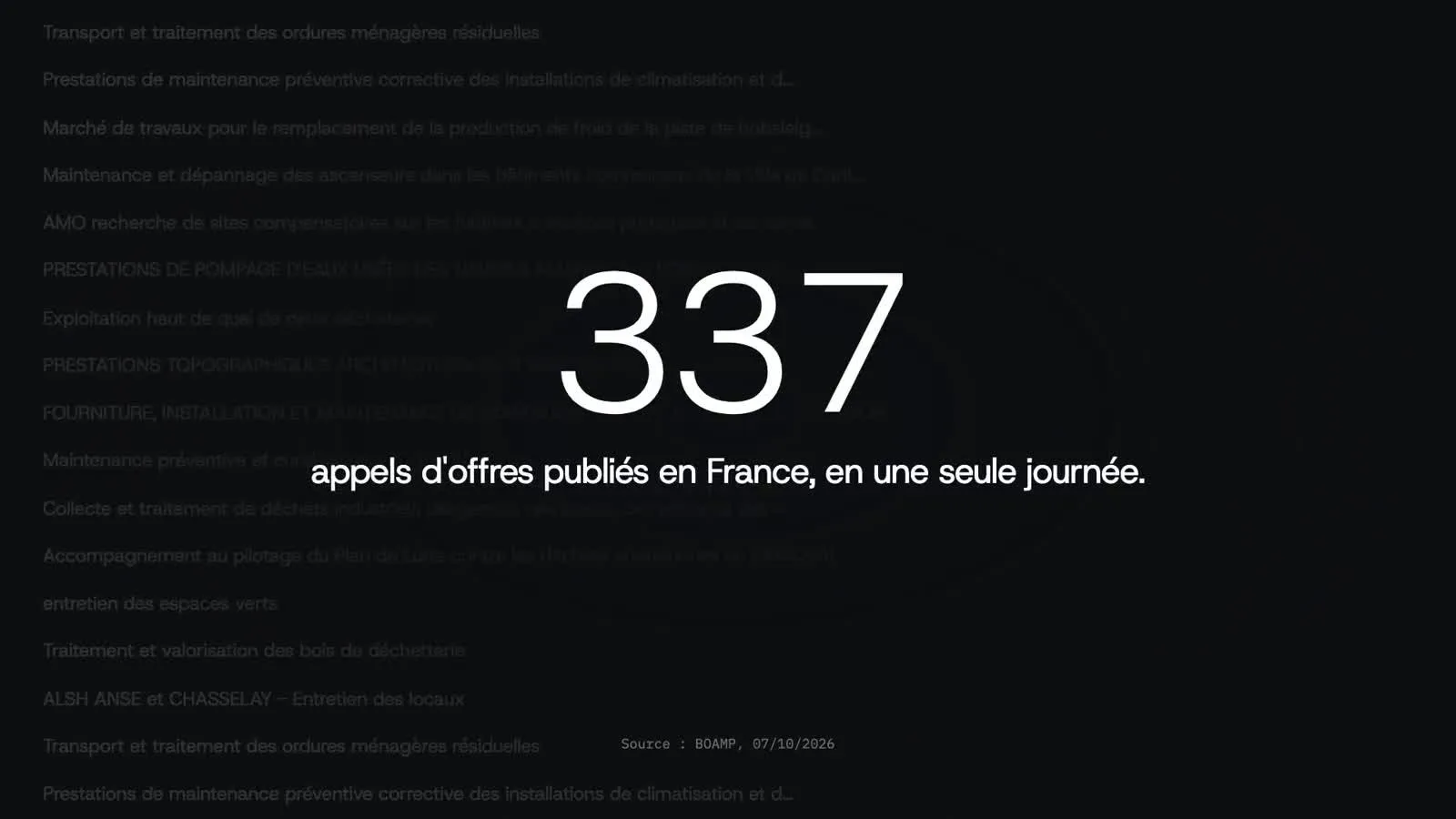 Image du film de présentation d'Ostiam : le chiffre 337 en grand, « appels d'offres publiés en France, en une seule journée », sur une liste d'intitulés d'avis en fond noir
